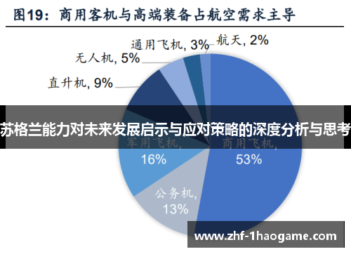 苏格兰能力对未来发展启示与应对策略的深度分析与思考