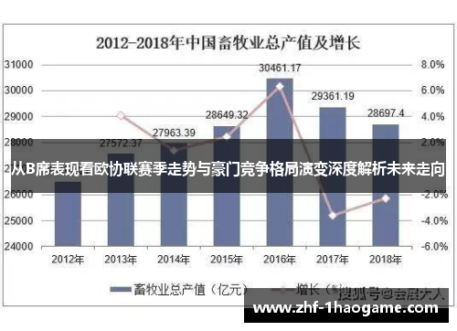 从B席表现看欧协联赛季走势与豪门竞争格局演变深度解析未来走向 从B席表现看欧协联赛季走势与豪门竞争格局演变深度解析未来走向