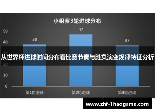 从世界杯进球时间分布看比赛节奏与胜负演变规律特征分析 从世界杯进球时间分布看比赛节奏与胜负演变规律特征分析