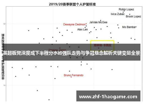 英超板凳深度成下半程分水岭强队走势与争冠悬念解析关键变量全景