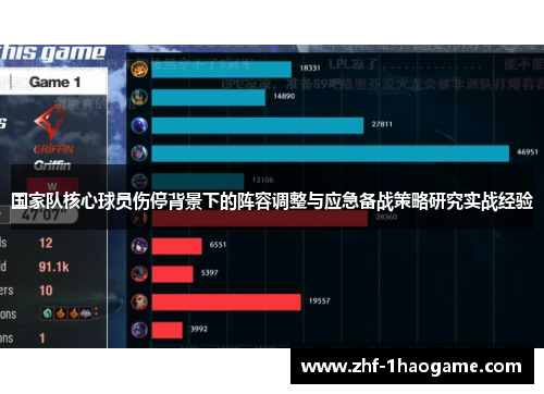 国家队核心球员伤停背景下的阵容调整与应急备战策略研究实战经验