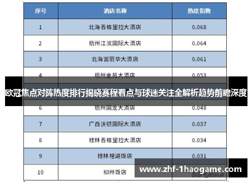 欧冠焦点对阵热度排行揭晓赛程看点与球迷关注全解析趋势前瞻深度 欧冠焦点对阵热度排行揭晓赛程看点与球迷关注全解析趋势前瞻深度