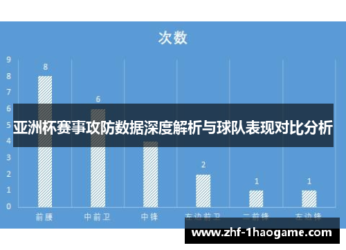 亚洲杯赛事攻防数据深度解析与球队表现对比分析