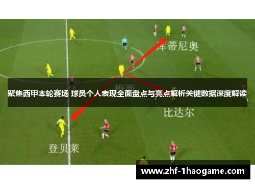 聚焦西甲本轮赛场 球员个人表现全面盘点与亮点解析关键数据深度解读 聚焦西甲本轮赛场 球员个人表现全面盘点与亮点解析关键数据深度解读